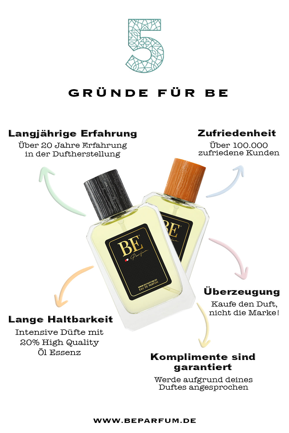 5 Gründe fuer BE Parfum